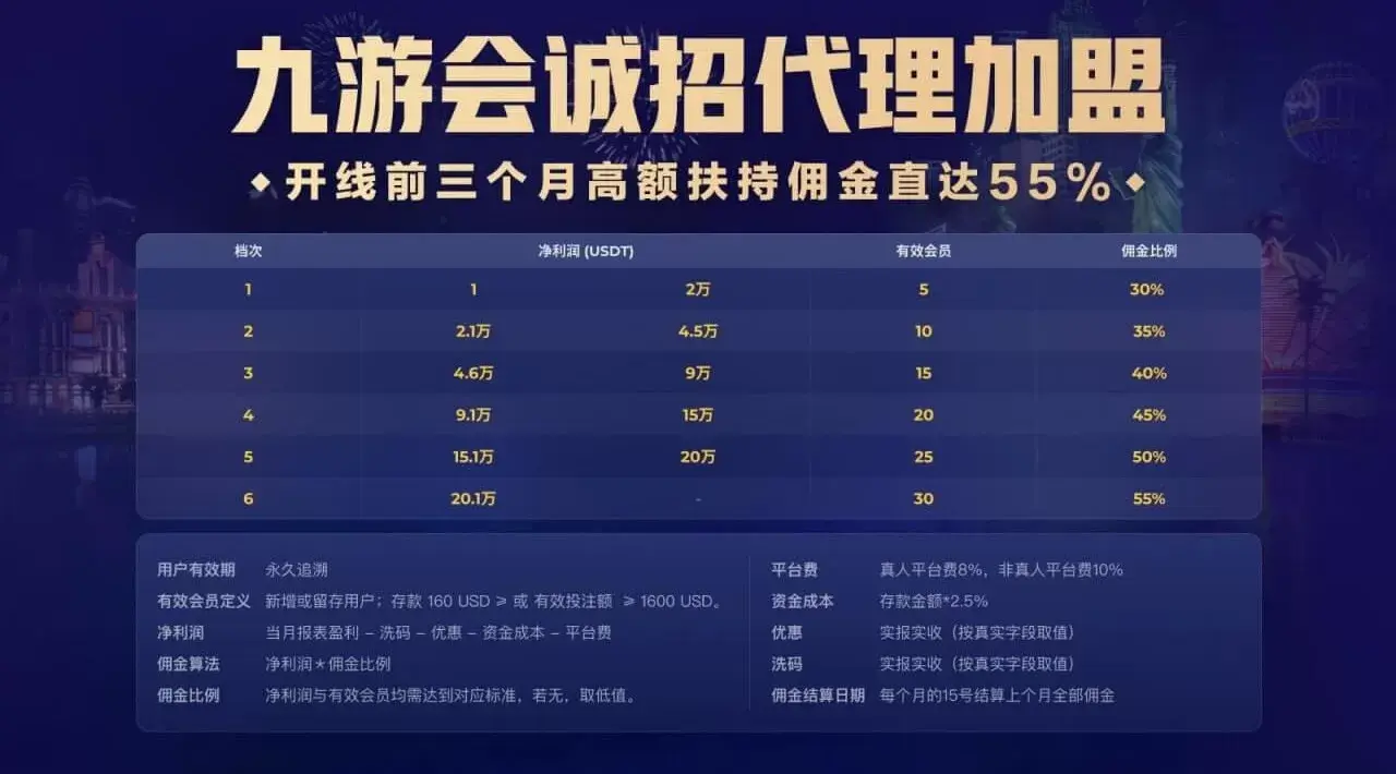 代理注册操作简单快捷